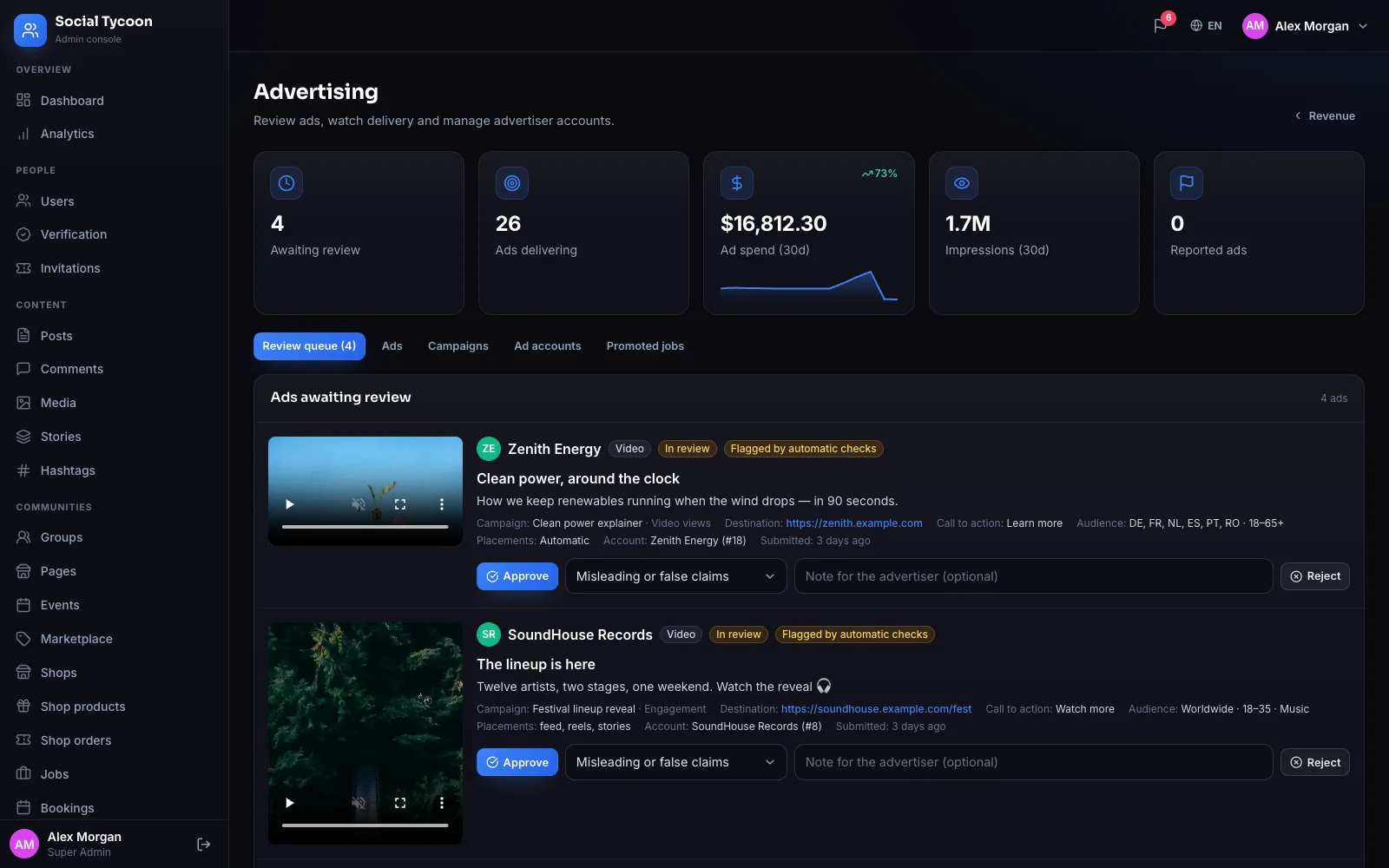 The admin’s ad review queue: ads awaiting review with approve and reject, ad spend and impressions.